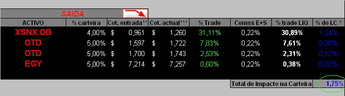 12052006- Act Movimentos.PNG