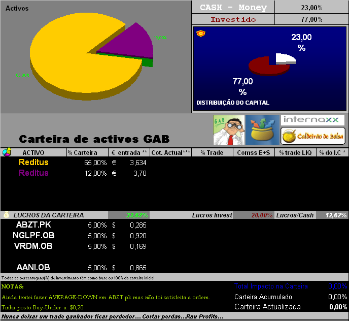 12052006- Act titulos em carteira.PNG