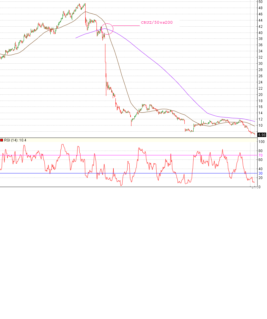 13052006-chart DRL 500 sessões.PNG