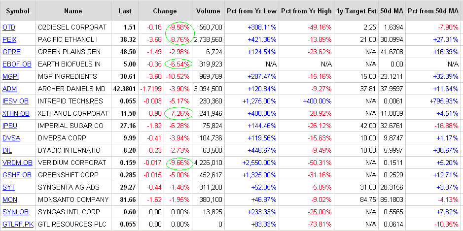 15052006-Grelha de ETHANOL.PNG