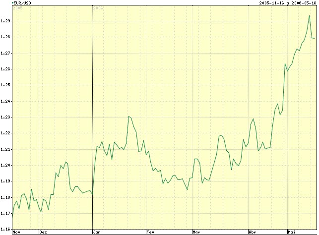 eurodollar.JPG