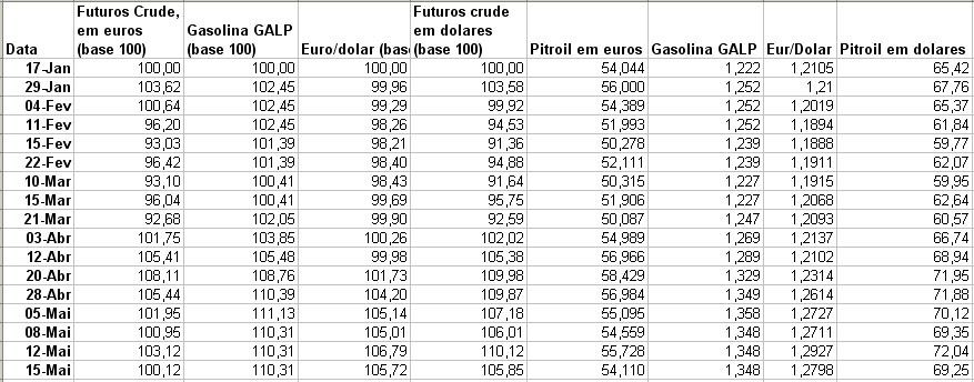 pitroilvsgasolinaquadro.jpg