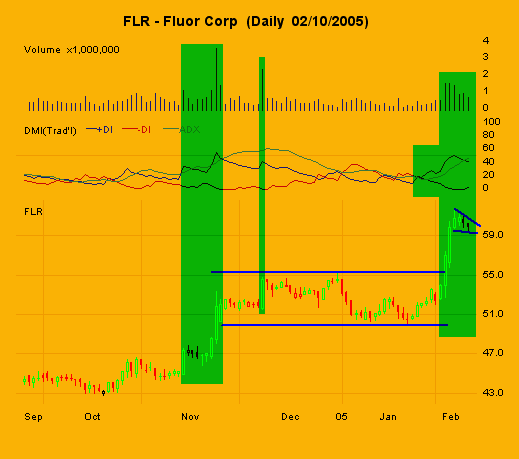 17052006-chart FLR.PNG