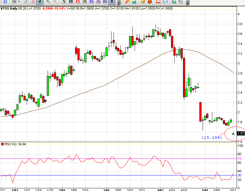 17052006-chart vtss.PNG