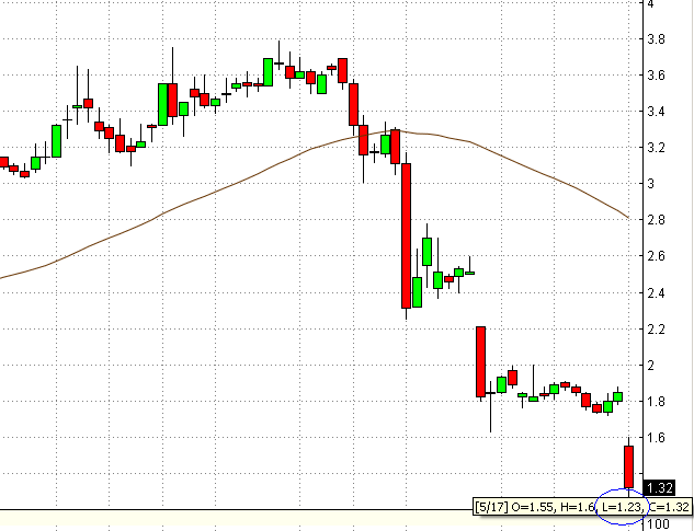 17052006-chart vtss-pré-minimo.PNG