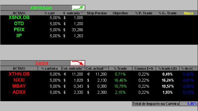 17052006-ACTvarios movimentos.PNG