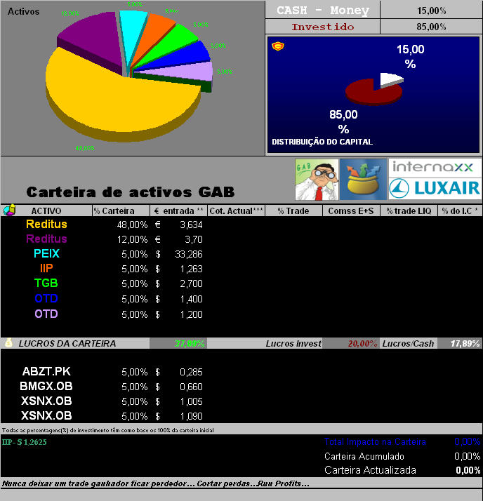 17052006-ACTde títulos em carteira.PNG