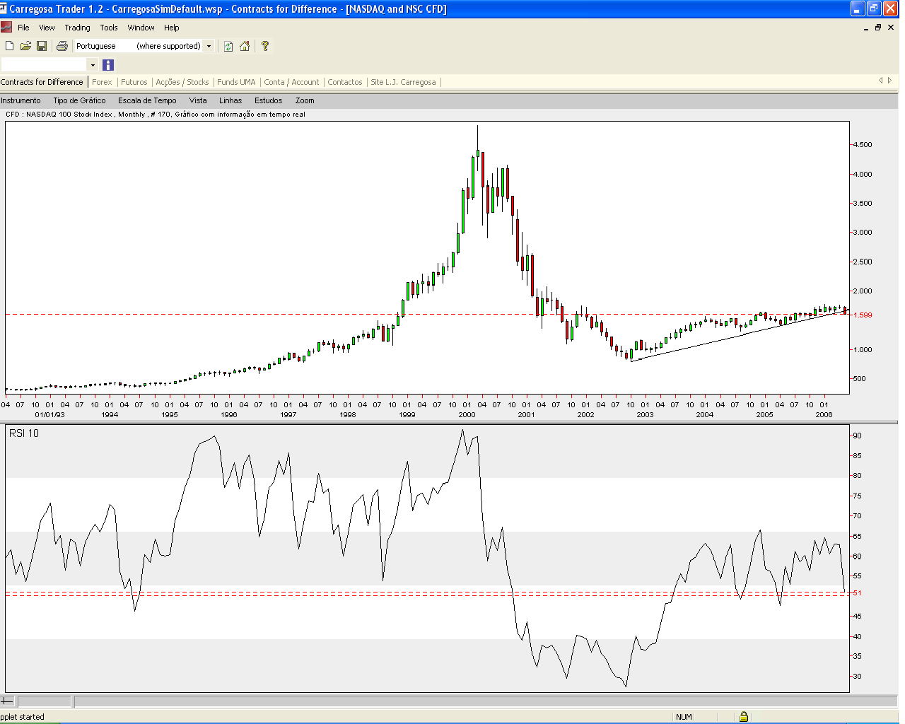 Nasdaq100 mensal.PNG