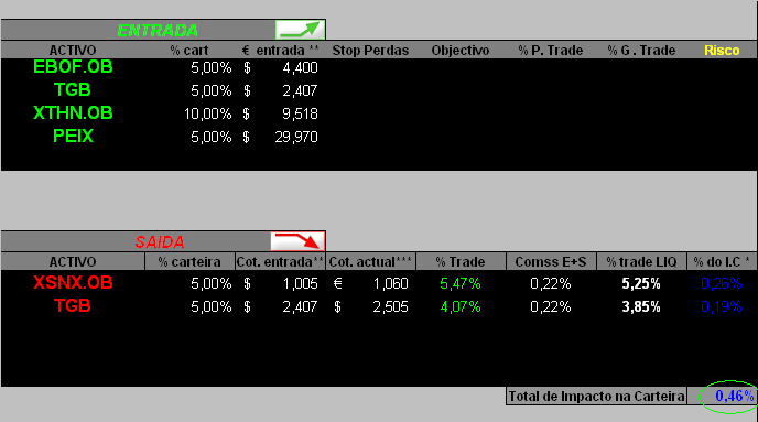 18052006-movimentos varios.PNG