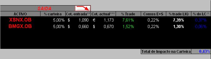 19052006-Act de movimentos.PNG
