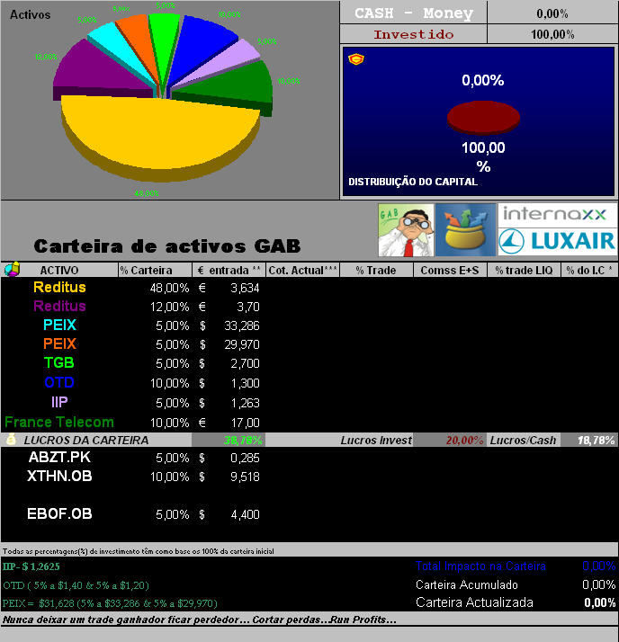 19052006-Act de titulos em carteira.PNG