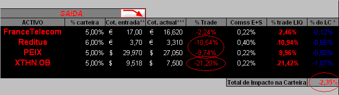 22052006-Act de movimentos.PNG
