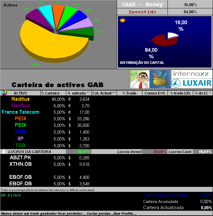 22052006- Act titulos em carteira.PNG