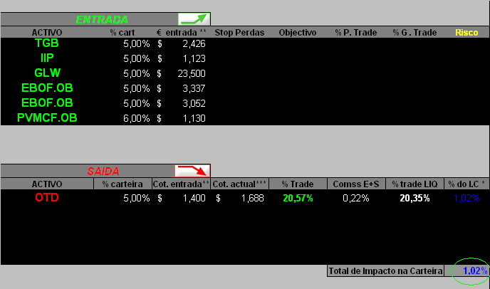 23052006-Act de movimentos.PNG