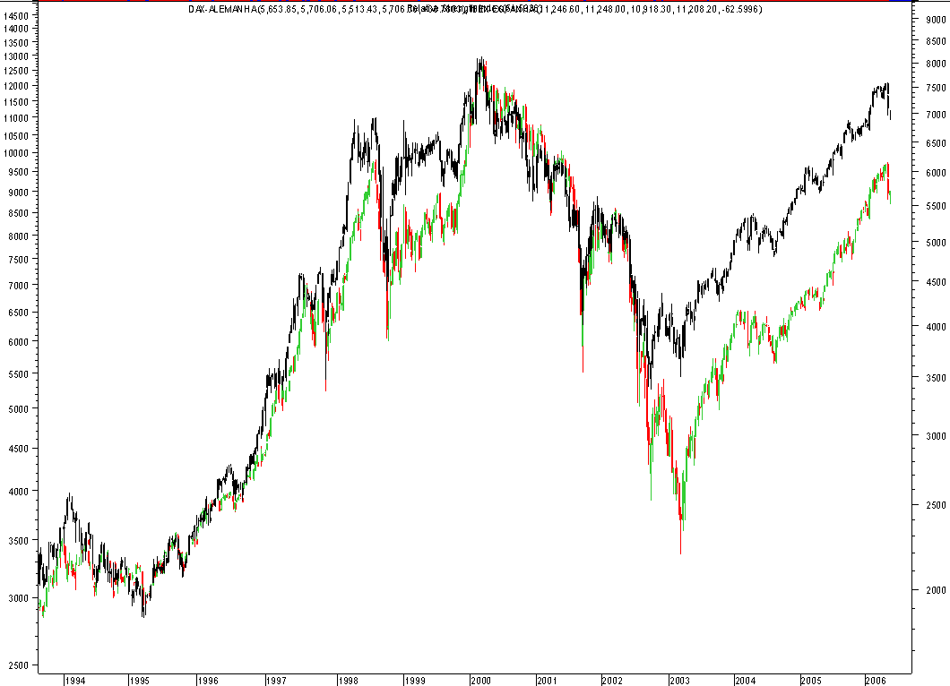Dax+Ibex-semanal.png