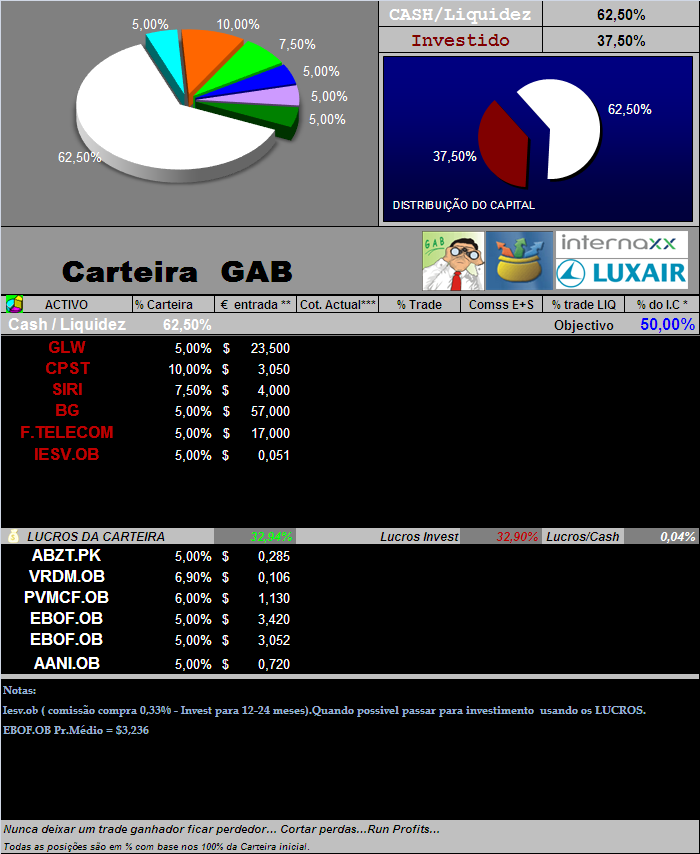 26052006-Act de titulos em carteira.PNG