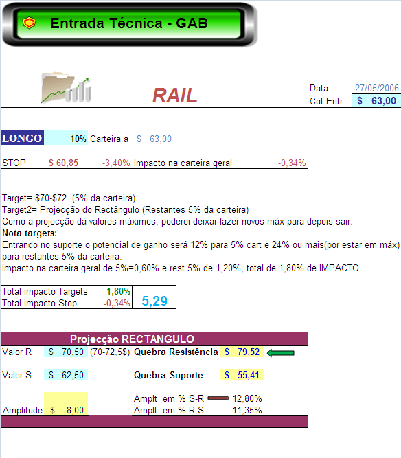 RAIL-Notas para futuro trade.PNG