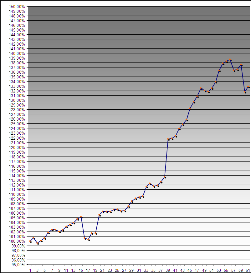 29052006-Act saldo da carteira-graf.PNG