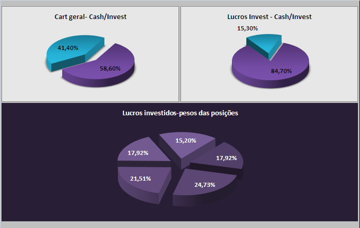 29052006-Act graf da carteira.PNG