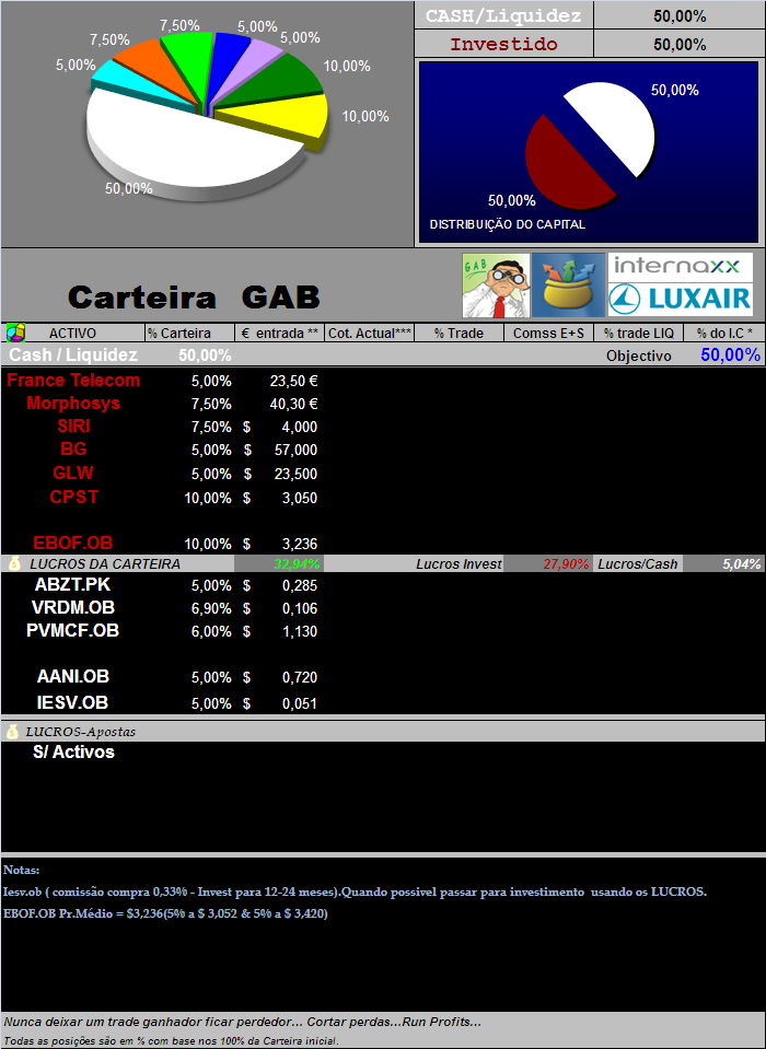 29052006-Act titulos em carteira.PNG