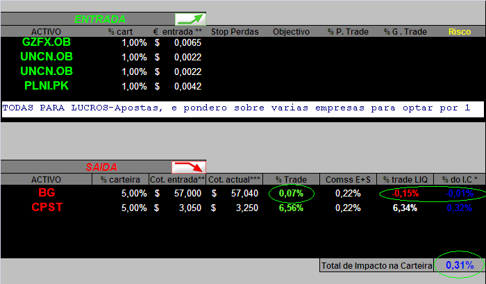 30052006- act de movimentos.PNG