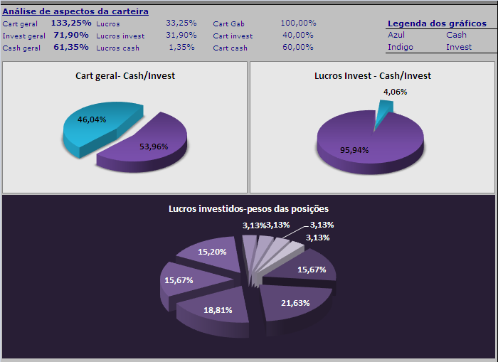 30052006- act de graf da carteira.PNG