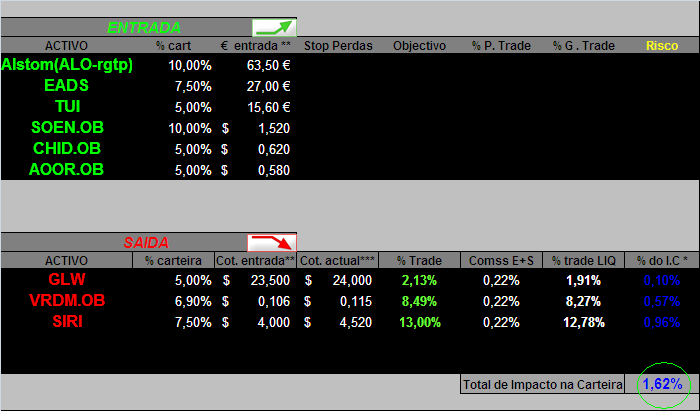 31052006- act de movimentos.PNG
