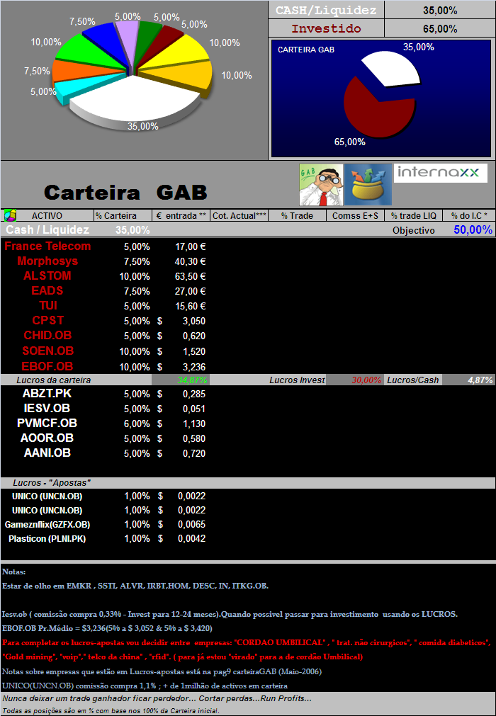 31052006- act de titulos em carteira.PNG