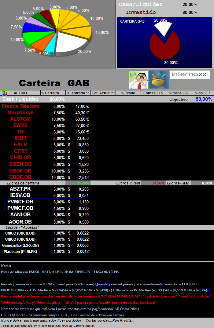 01062006- act de títulos em carteira.PNG