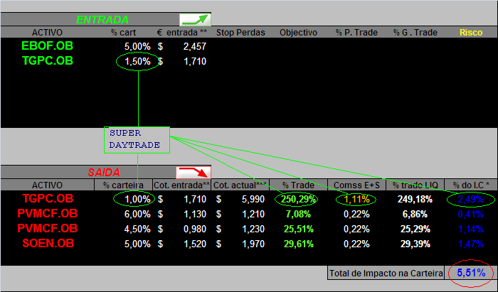 02062006- act de movimentos.PNG
