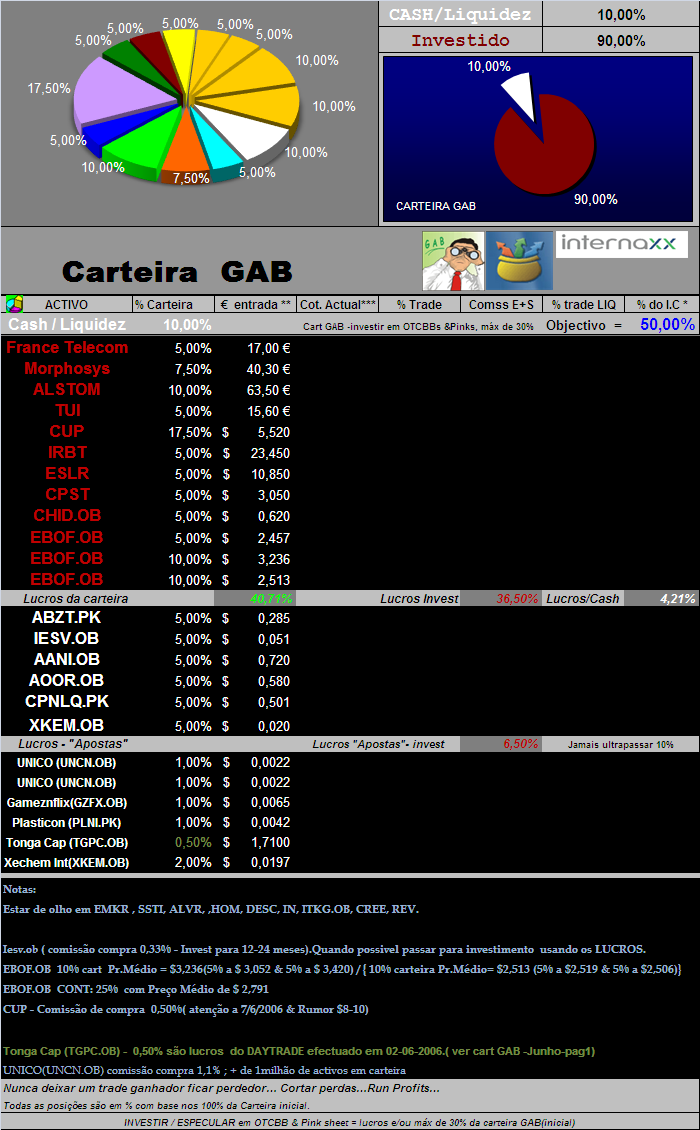05062006- act de títulos em carteira.PNG