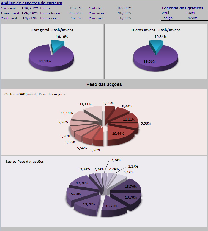 05062006-Act Grafs da carteira.PNG