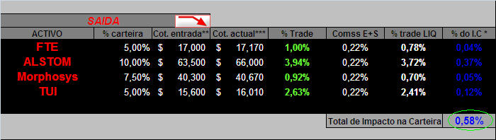 06062006- act de movimentos(Europa).PNG