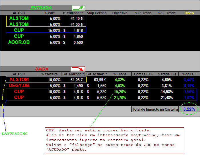 08062006- act de movimentos.PNG