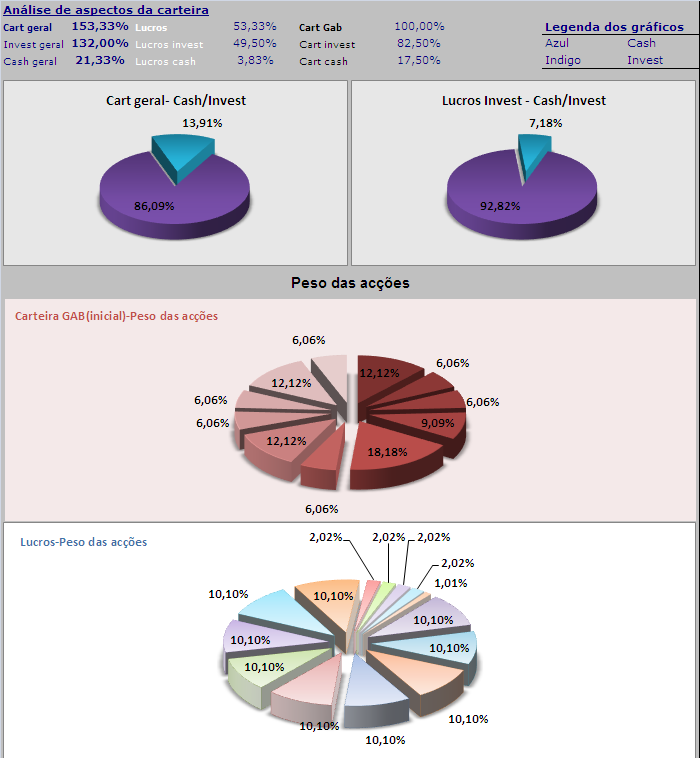 09062006- act graf da carteira(1).PNG