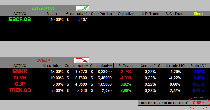 20060612-act de movimentos.PNG