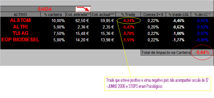 20060613-act de movimentos(Europa).PNG