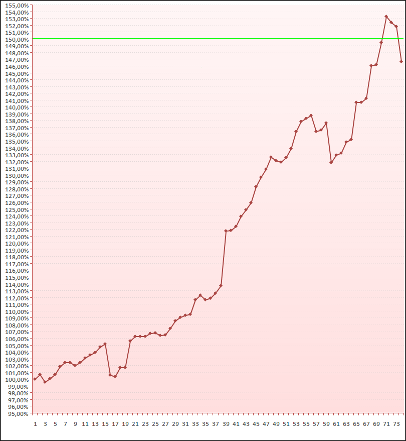 20060613-graf do saldo da carteira.PNG