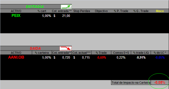 20060613-act de movimentos(states2).PNG