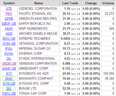 20060613-watchlist ETHANOL para post de BULLPOWER.PNG