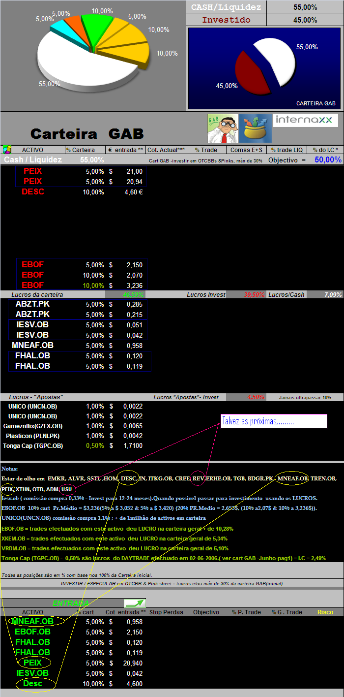 20060614-act de movimentos & act de títulos em cart.PNG