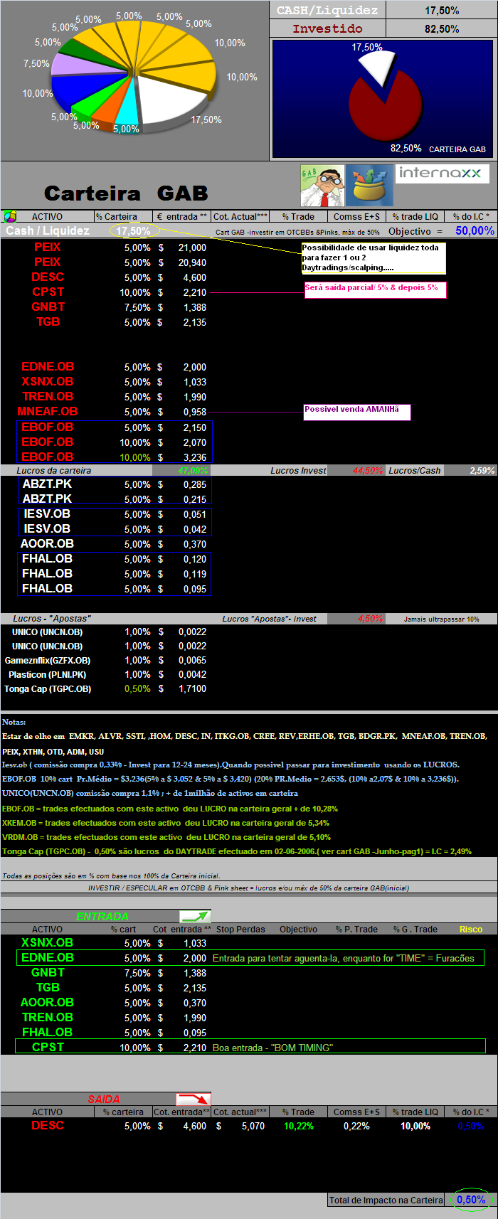 20060615-act de movimentos & act de títulos em cart.PNG