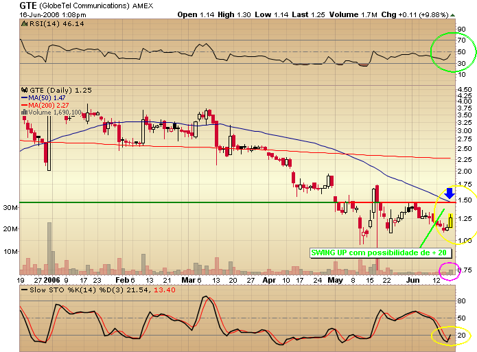 20060616-Chart GTE(Sessão não fechada).PNG