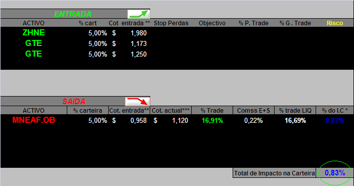 20060616-act de movimentos.PNG