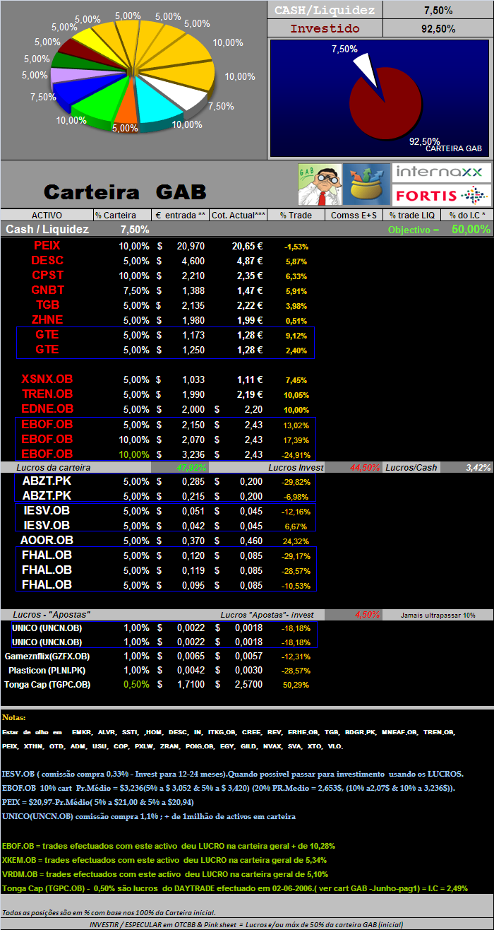 20060616-act de títulos em carteira.PNG