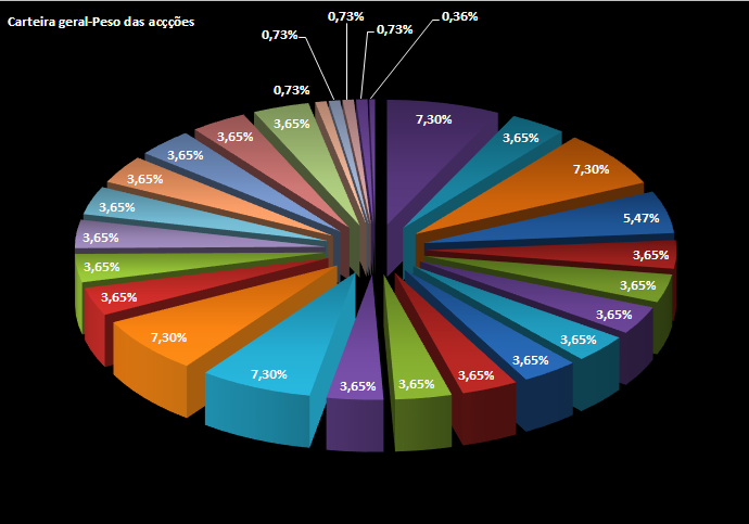 20060616-act de gráf. da carteira-2.PNG