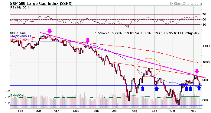 spx-20021112a.gif