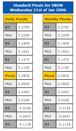 20060621-Ppivots VRDM.PNG