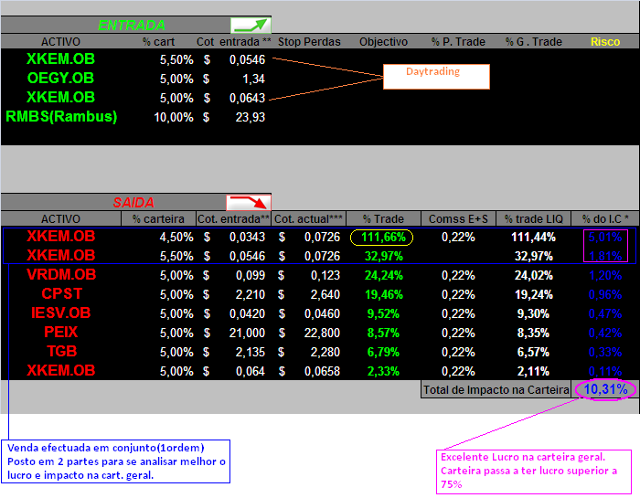 20060626-act movimentos.PNG