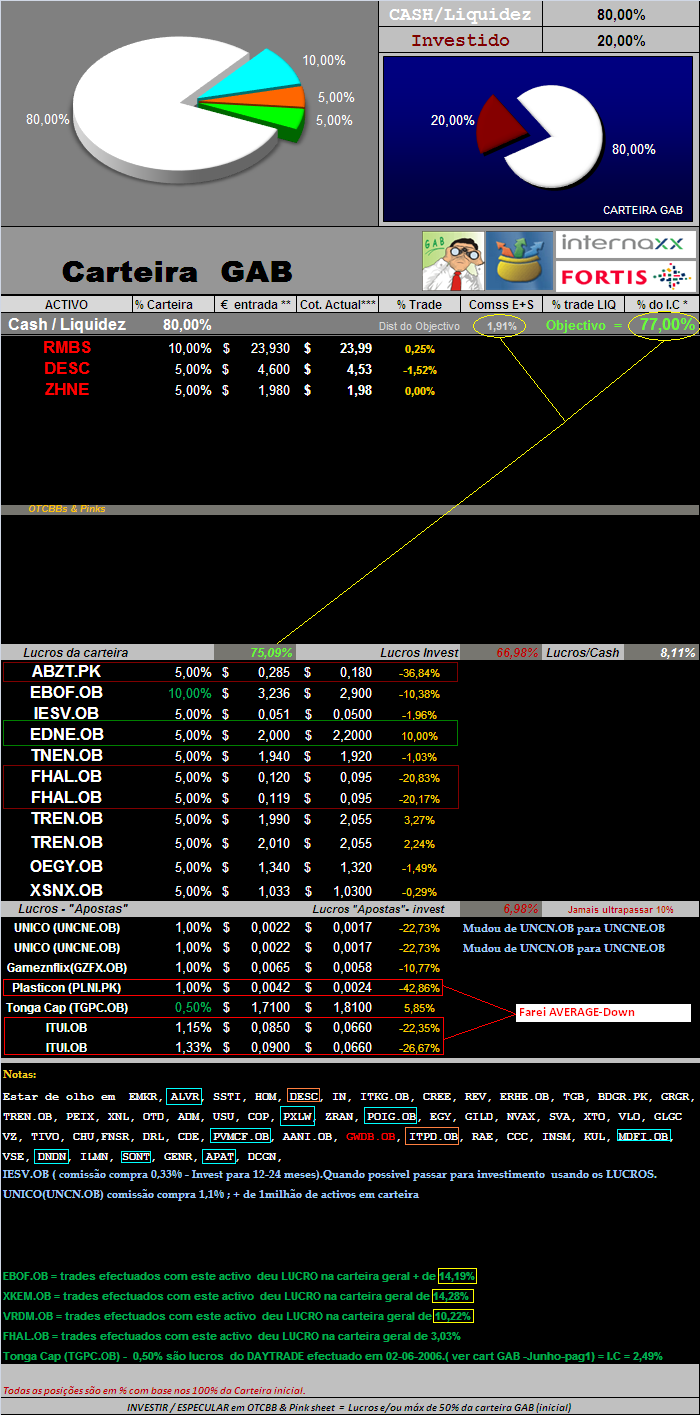 20060626-act títulos em carteira.PNG